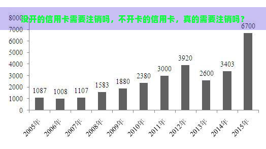 没开的信用卡需要注销吗，不开卡的信用卡，真的需要注销吗？