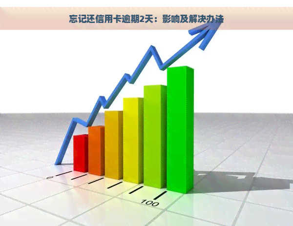 忘记还信用卡逾期2天：影响及解决办法