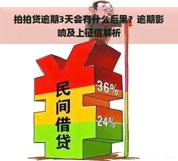 逾期3天会有什么后果？逾期影响及上解析