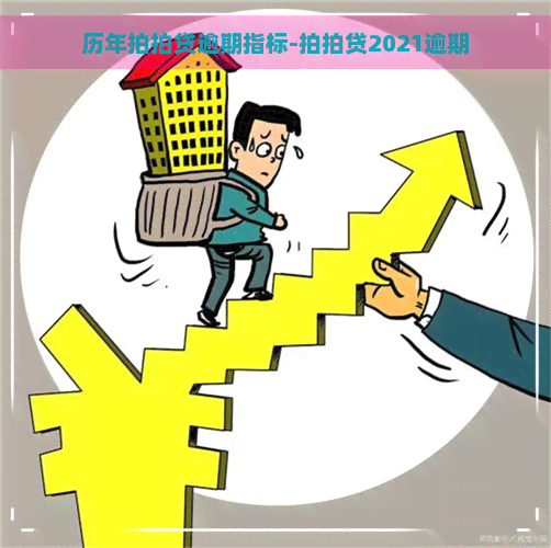 历年逾期指标-2021逾期