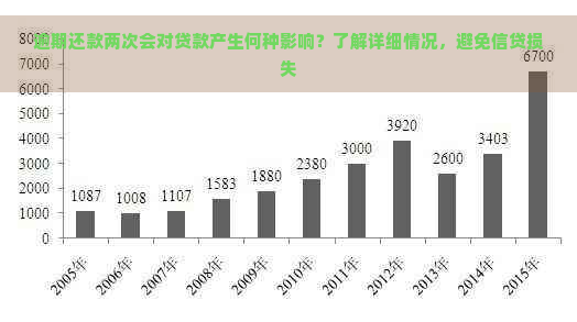 逾期还款两次会对贷款产生何种影响？了解详细情况，避免信贷损失