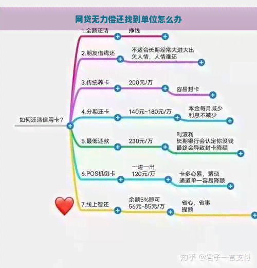 网贷无力偿还找到单位怎么办