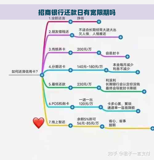 招商银行还款日有宽限期吗