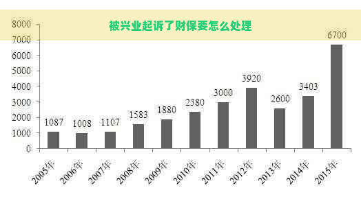 被兴业起诉了财保要怎么处理