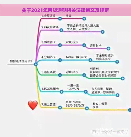 关于2021年网贷逾期相关法律条文及规定