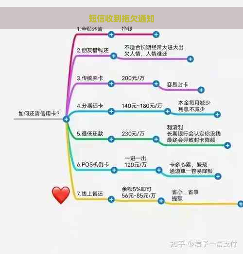 短信收到拖欠通知