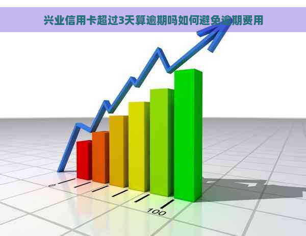 兴业信用卡超过3天算逾期吗如何避免逾期费用