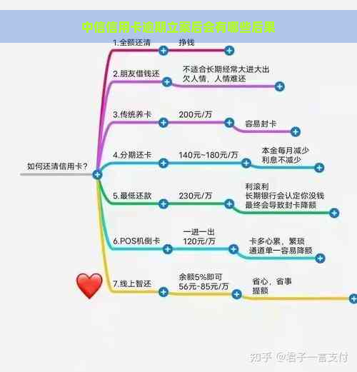 中信信用卡逾期立案后会有哪些后果