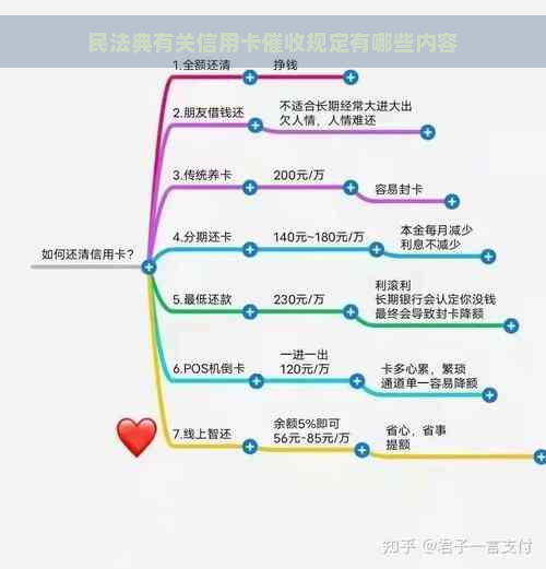 民法典有关信用卡规定有哪些内容