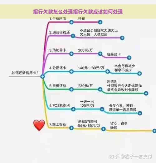 招行欠款怎么处理招行欠款应该如何处理