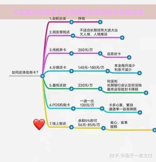 平安银行贷款怎么协商减免算违法吗及处理方式