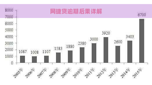 网捷贷逾期后果详解