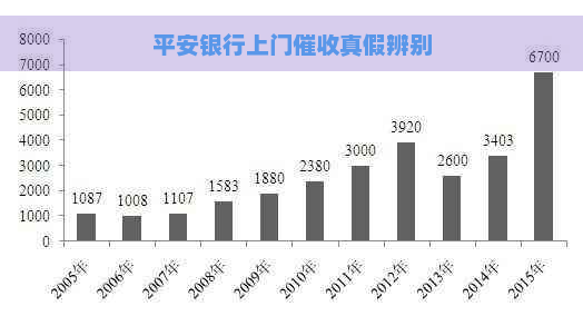 平安银行上门真假辨别