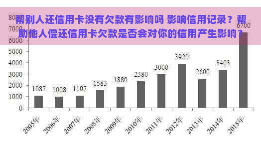 帮别人还信用卡没有欠款有影响吗 影响信用记录？帮助他人偿还信用卡欠款是否会对你的信用产生影响？