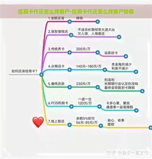 信用卡代还怎么找客户-信用卡代还怎么找客户协商