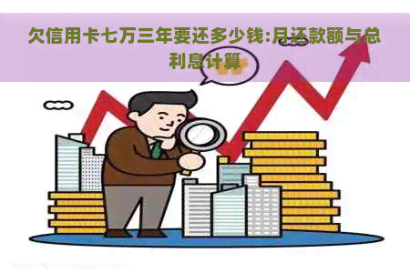 欠信用卡七万三年要还多少钱:月还款额与总利息计算