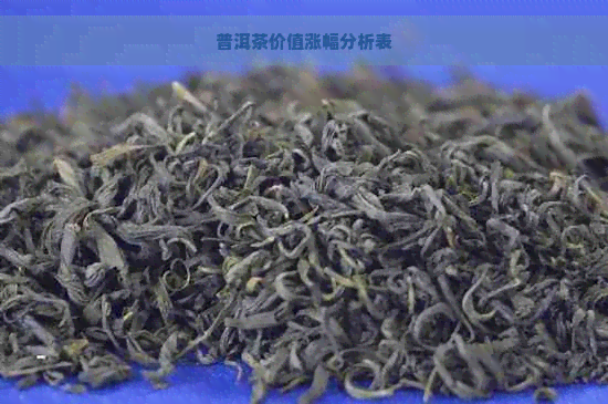 普洱茶价值涨幅分析表