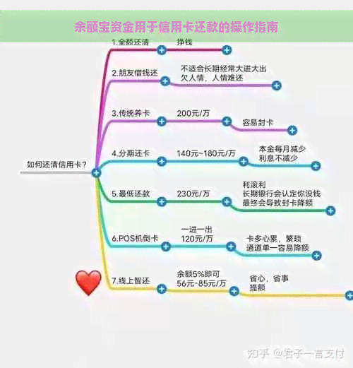 余额宝资金用于信用卡还款的操作指南