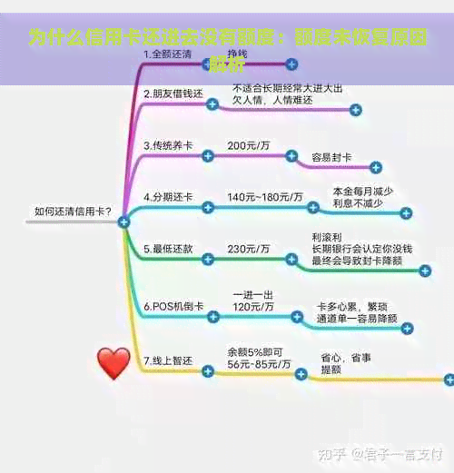 为什么信用卡还进去没有额度：额度未恢复原因解析