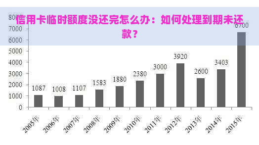 信用卡临时额度没还完怎么办：如何处理到期未还款？