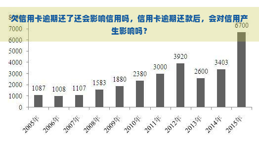 欠信用卡逾期还了还会影响信用吗，信用卡逾期还款后，会对信用产生影响吗？