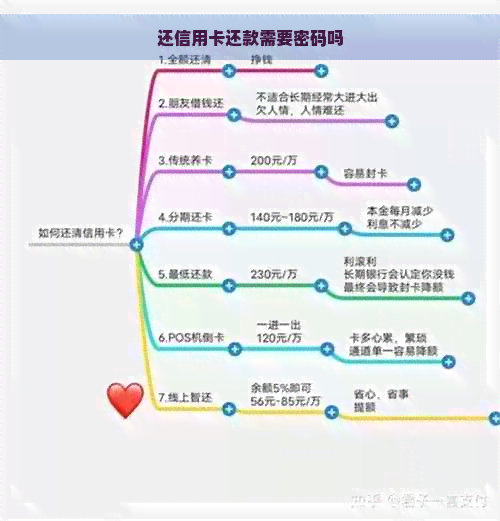 还信用卡还款需要密码吗