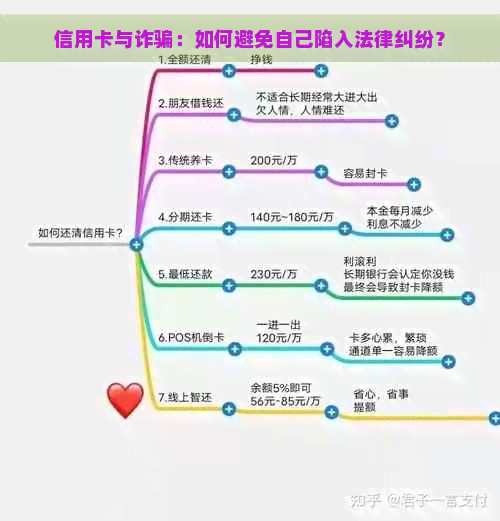 信用卡与诈骗：如何避免自己陷入法律纠纷？