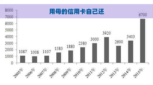 用母的信用卡自己还