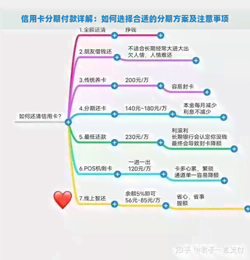 信用卡分期付款详解：如何选择合适的分期方案及注意事项