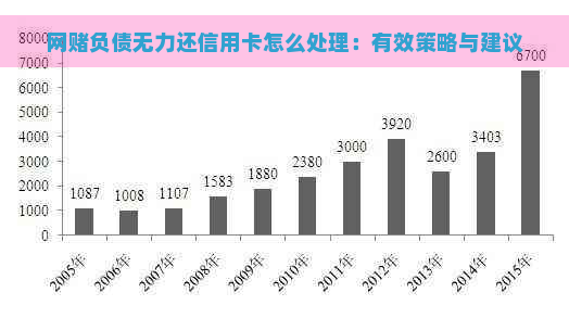 网负债无力还信用卡怎么处理：有效策略与建议