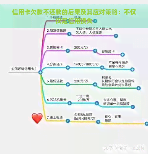 信用卡欠款不还款的后果及其应对策略：不仅仅是信用损失