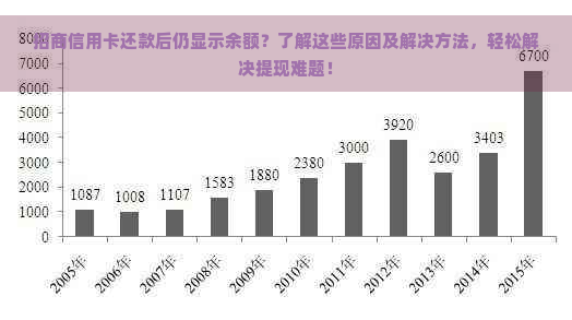 招商信用卡还款后仍显示余额？了解这些原因及解决方法，轻松解决提现难题！