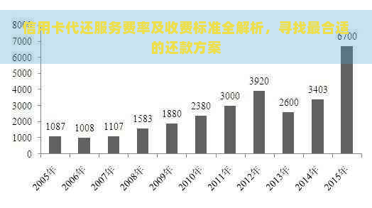 信用卡代还服务费率及收费标准全解析，寻找最合适的还款方案