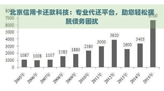 北京信用卡还款科技：专业代还平台，助您轻松摆脱债务困扰