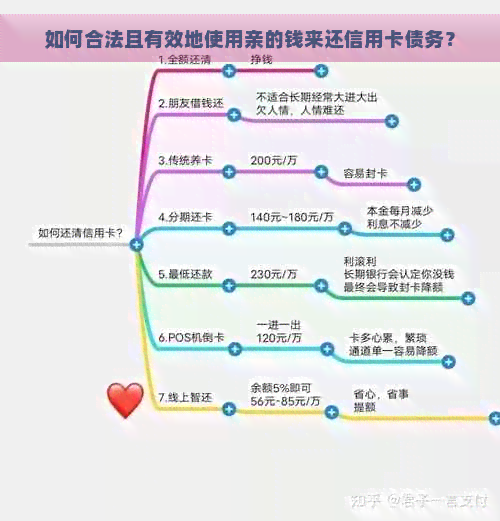 如何合法且有效地使用亲的钱来还信用卡债务？