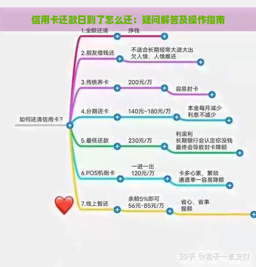 信用卡还款日到了怎么还：疑问解答及操作指南