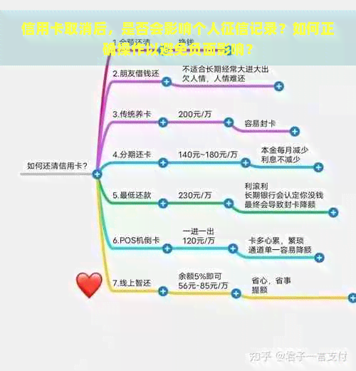 信用卡取消后，是否会影响个人记录？如何正确操作以避免负面影响？