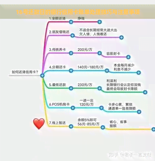 16号还款日的银行信用卡账单处理技巧与注意事项