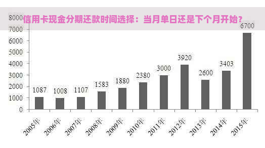 信用卡现金分期还款时间选择：当月单日还是下个月开始？