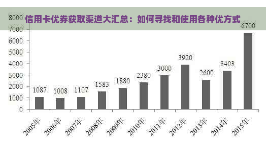 信用卡优券获取渠道大汇总：如何寻找和使用各种优方式