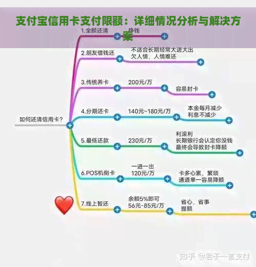 支付宝信用卡支付限额：详细情况分析与解决方案