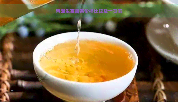 普洱生茶熟茶价格比较及一览表