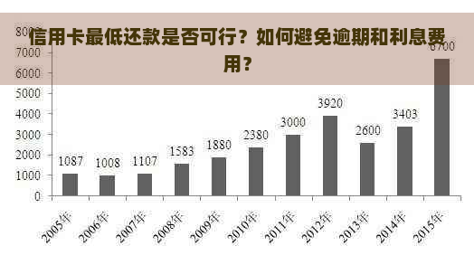 信用卡更低还款是否可行？如何避免逾期和利息费用？