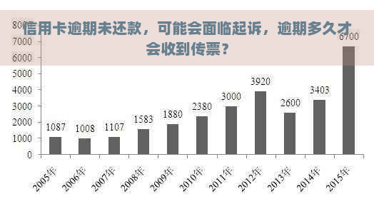 信用卡逾期未还款，可能会面临起诉，逾期多久才会收到传票？