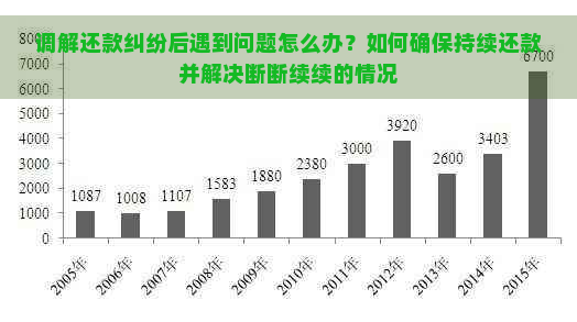 调解还款纠纷后遇到问题怎么办？如何确保持续还款并解决断断续续的情况