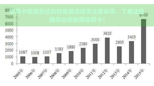 信用卡取现后还款的完整流程及注意事项，了解这些确保合规使用信用卡！