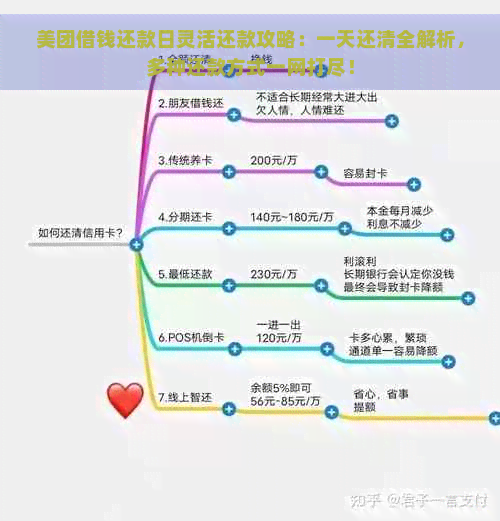 美团借钱还款日灵活还款攻略：一天还清全解析，多种还款方式一网打尽！