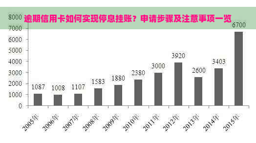 逾期信用卡如何实现停息挂账？申请步骤及注意事项一览