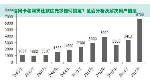 信用卡和网贷还款优先级如何确定？全面分析及解决用户疑惑