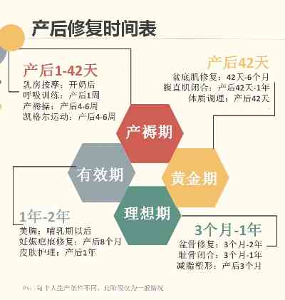 产后恢复全攻略：引产后营养补充时间表与进补建议